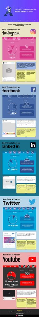 Martial Arts Clique The Best Times to Post on Social Media in 2020 The Best Times to Post on Social Media in 2020 [Infographic]